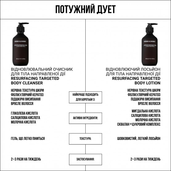 Grown Alchemist Resurfacing Targeted Body Cleanser & Lotion - Набір для глибокого оновлення та сяяння шкіри тіла